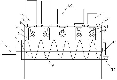 Novel precision batching device for fertilizer production