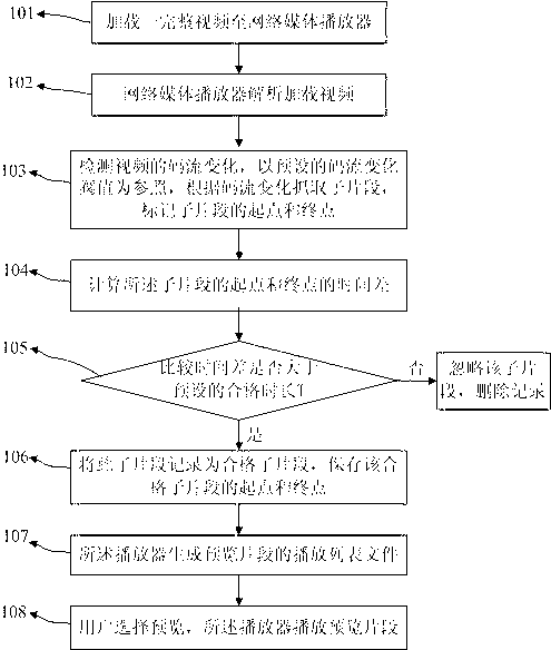 Video previewing segment generating method of media player