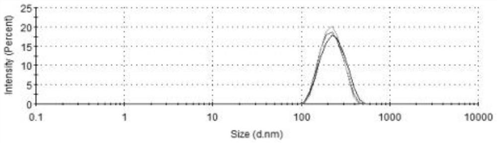 Active polypeptide milk matrix liposome essence water with blue opalescence and Tyndall effect and preparation method thereof