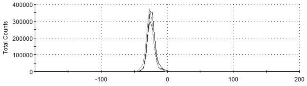 Active polypeptide milk matrix liposome essence water with blue opalescence and Tyndall effect and preparation method thereof