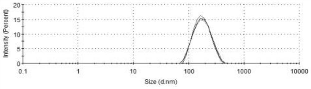 Active polypeptide milk matrix liposome essence water with blue opalescence and Tyndall effect and preparation method thereof