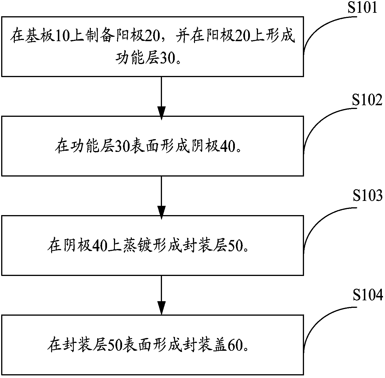 Organic light-emitting device and preparation method thereof