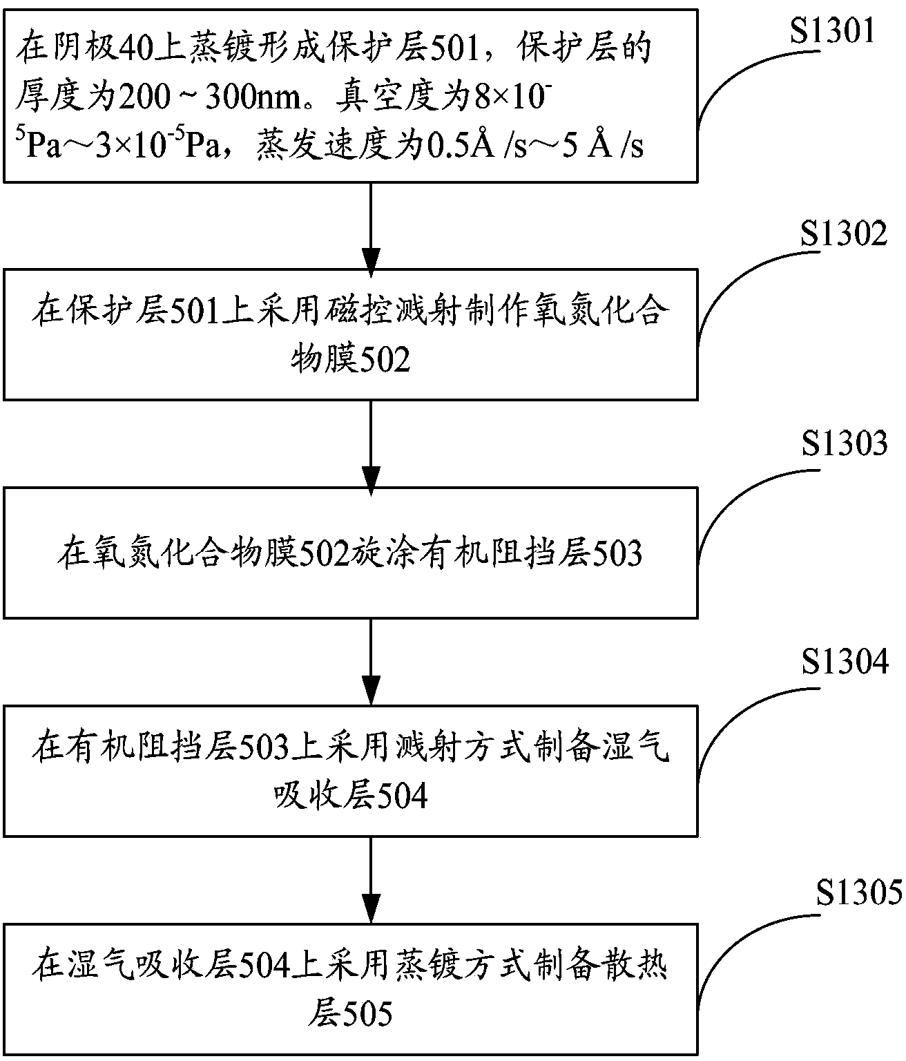 Organic light-emitting device and preparation method thereof