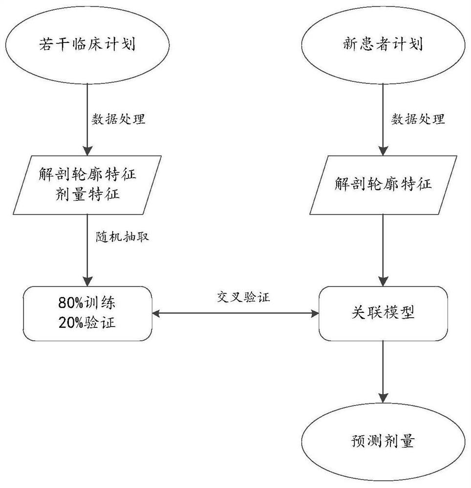 Three-dimensional dose distribution prediction method for intensity-modulated radiotherapy planning based on deep network learning