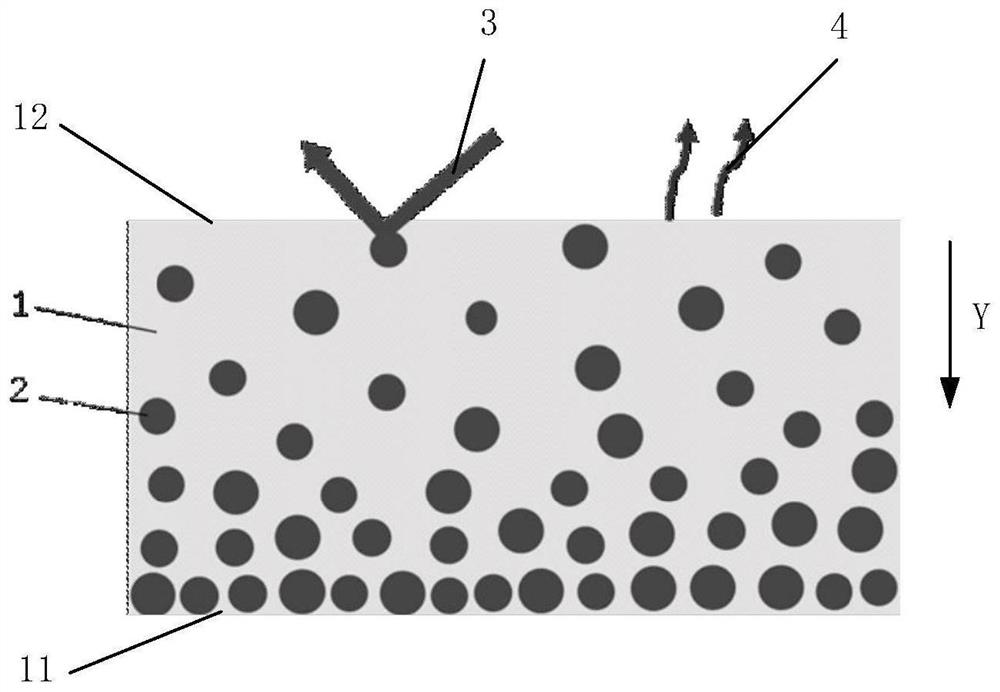 Radiation refrigeration coating with gradient structure as well as preparation method and application thereof