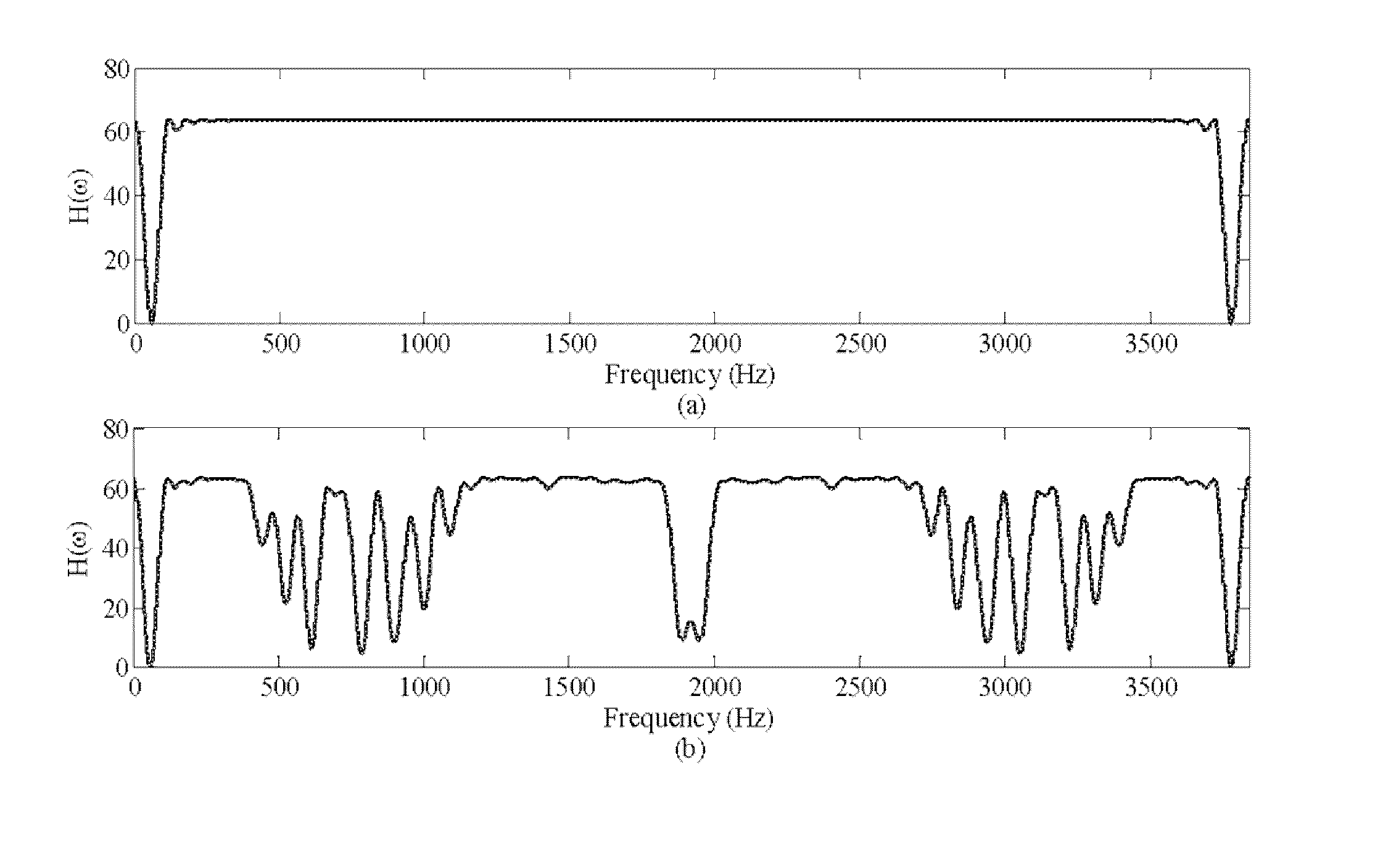 Robust high resolution spectrum estimation method for accurate phasor, harmonic and interharmonic measurement in power systems