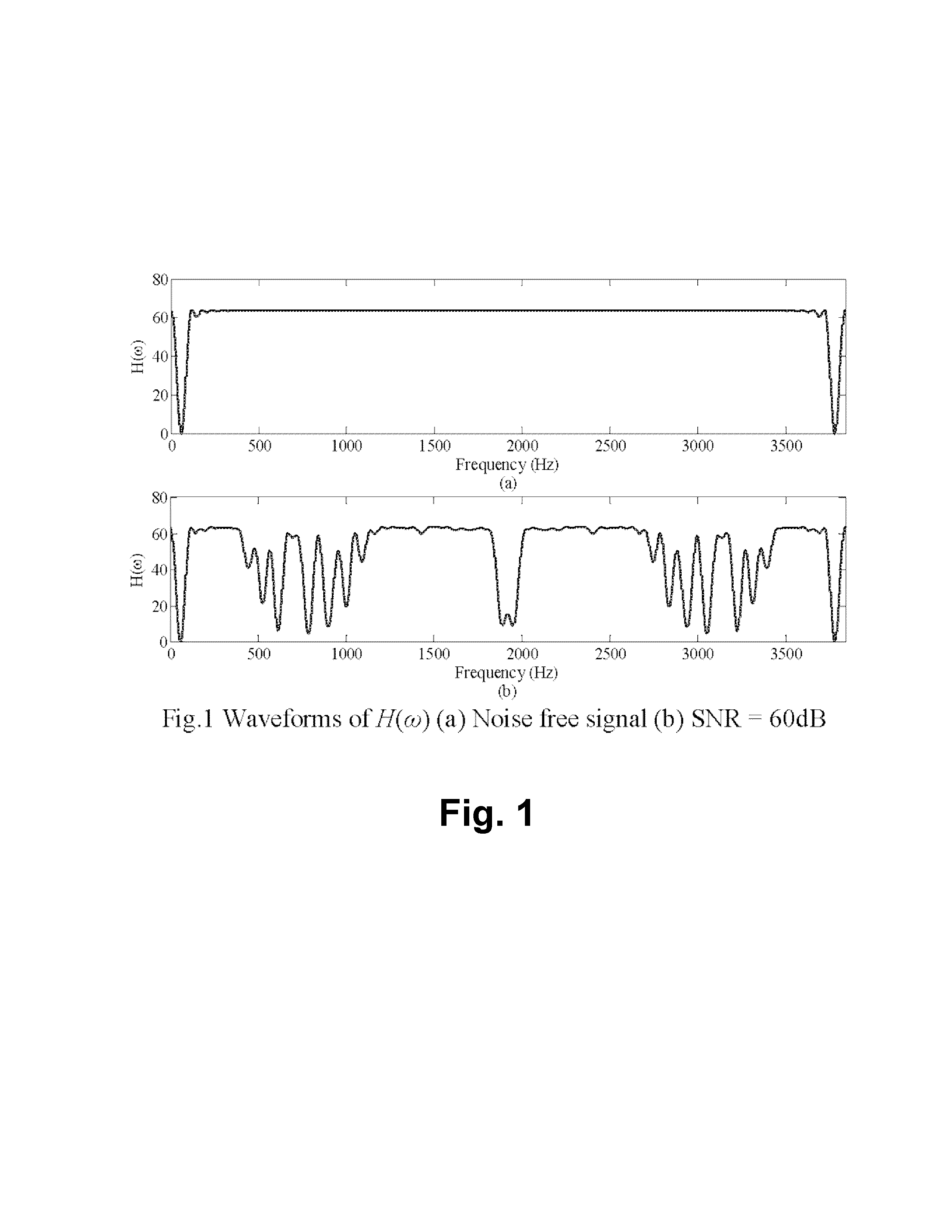 Robust high resolution spectrum estimation method for accurate phasor, harmonic and interharmonic measurement in power systems