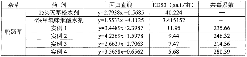 A kind of herbicidal composition containing bentazone, metazetam and clethodim and its application