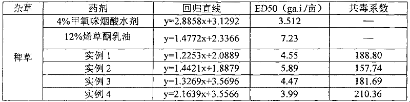 A kind of herbicidal composition containing bentazone, metazetam and clethodim and its application