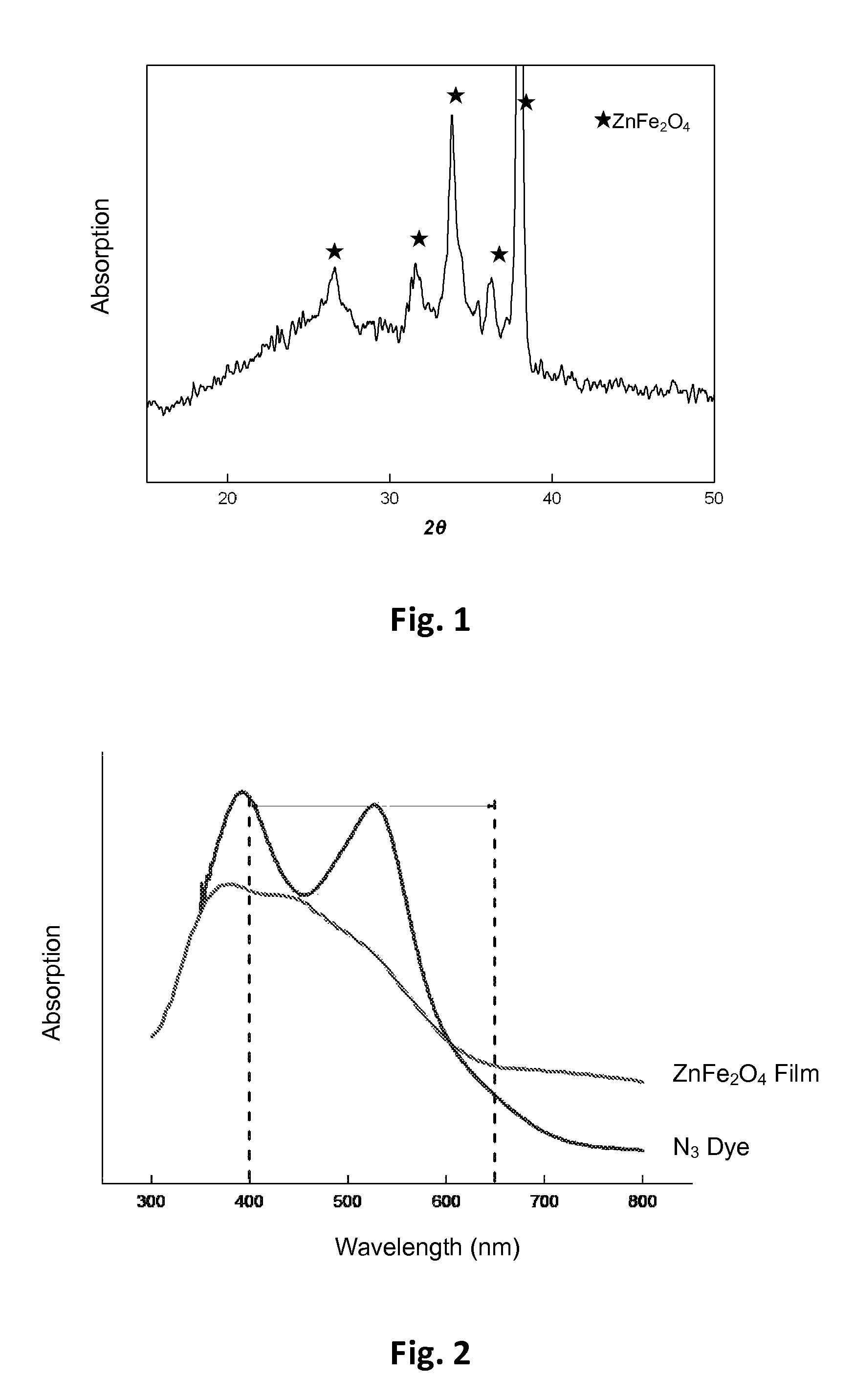 Zinc ferrite thin film, method for manufacturing the same and application thereof