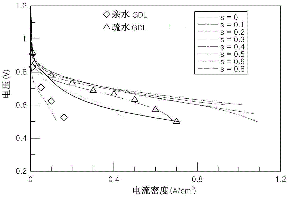 Non-Humidified Fuel Cell