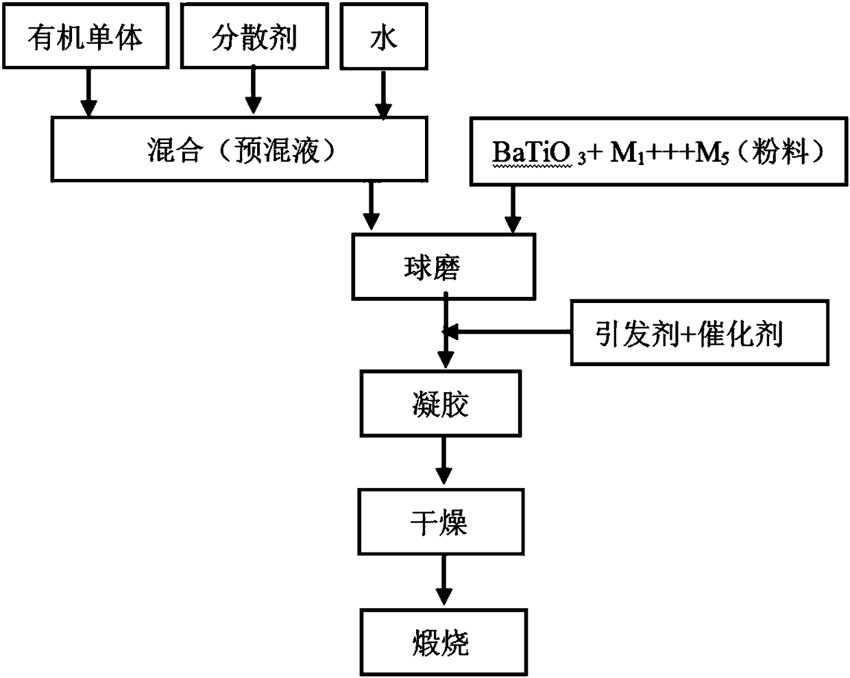 Wide-temperature range negative temperature coefficient heat-sensitive ceramic material and preparation method thereof