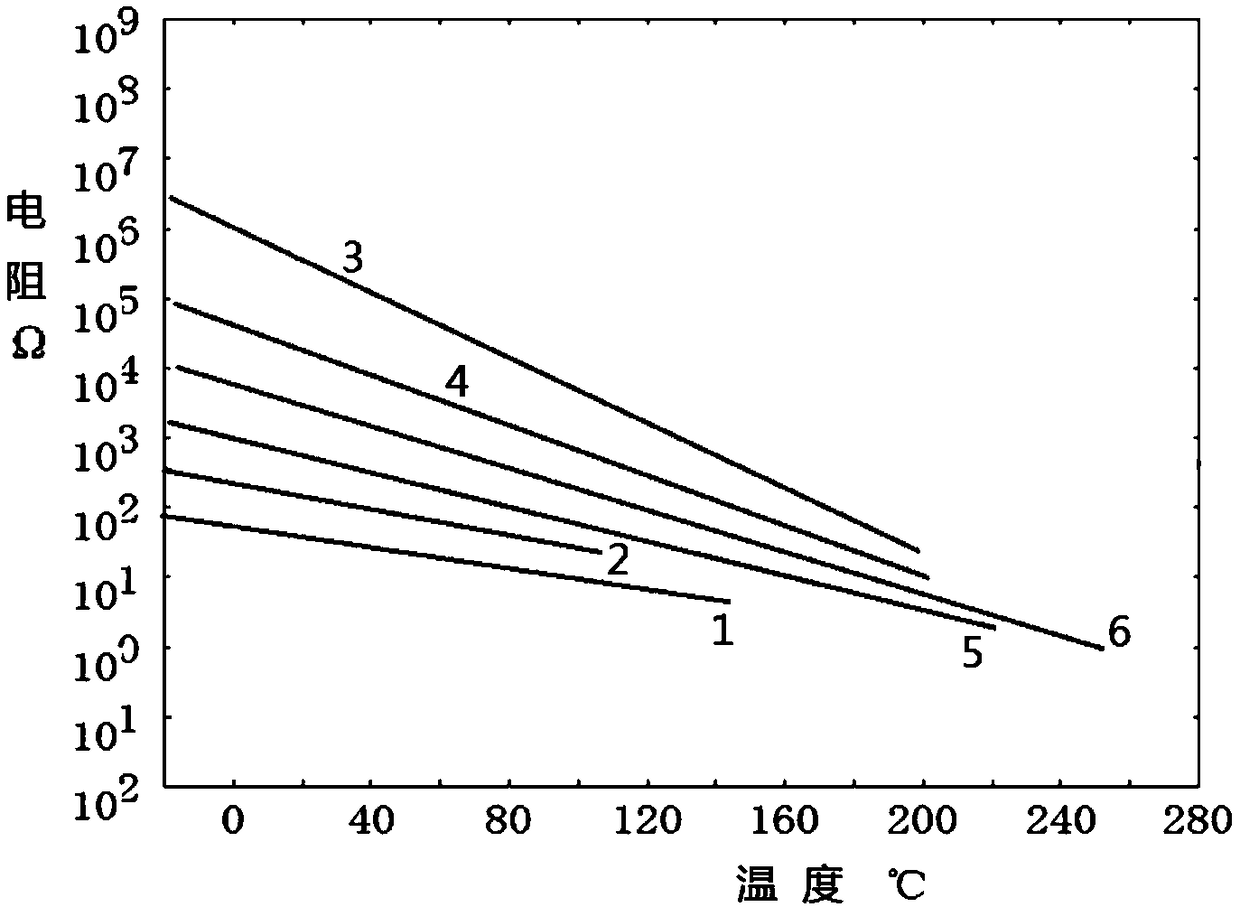 Wide-temperature range negative temperature coefficient heat-sensitive ceramic material and preparation method thereof