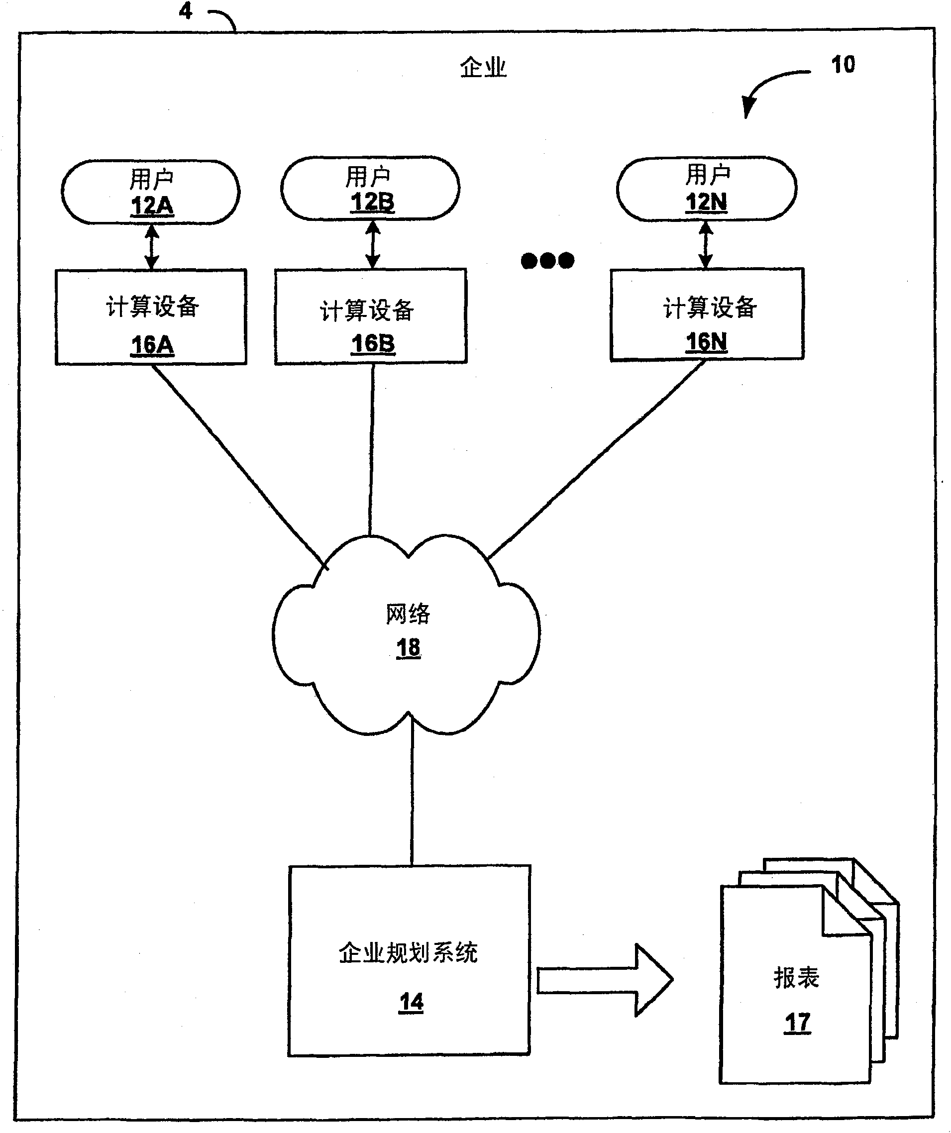 Reporting model generation method adn system in a multidimensional enterprise software system