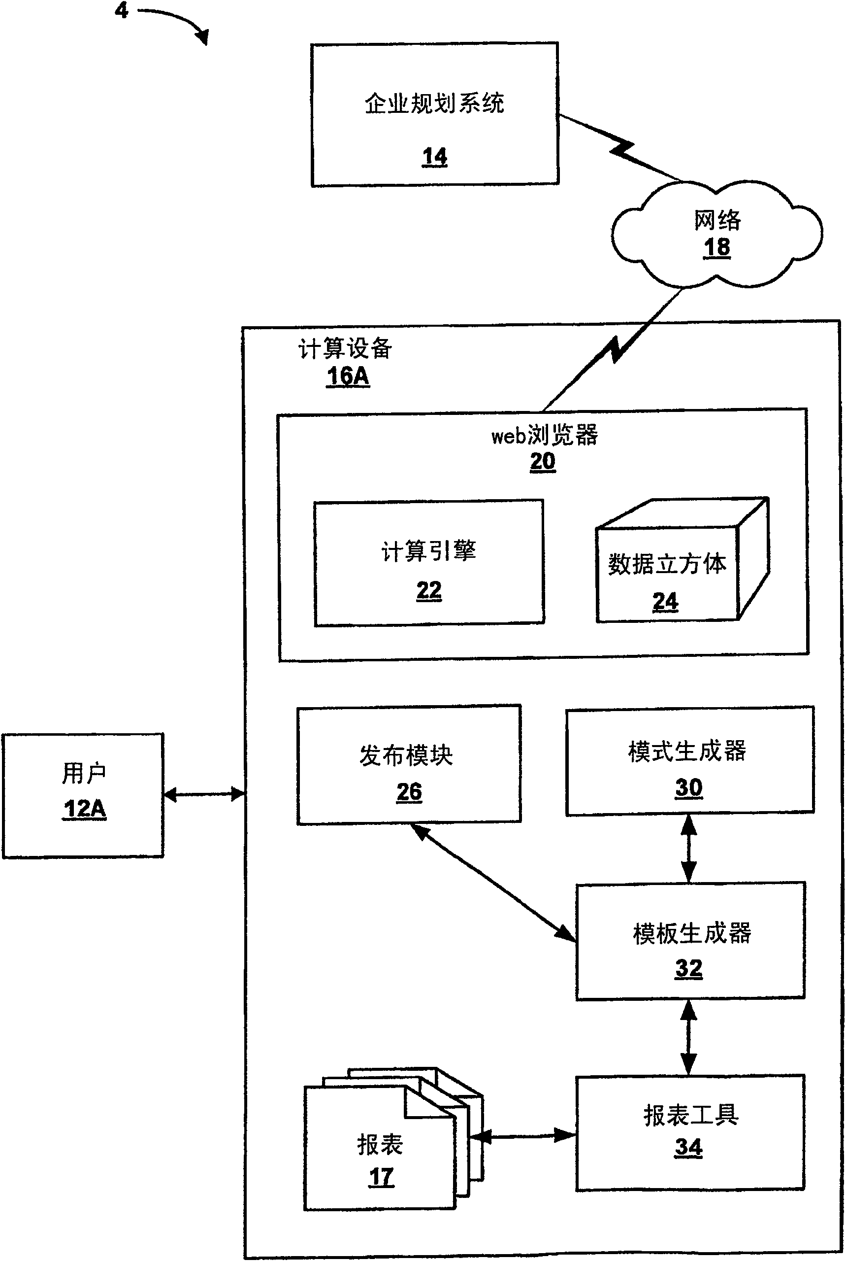 Reporting model generation method adn system in a multidimensional enterprise software system