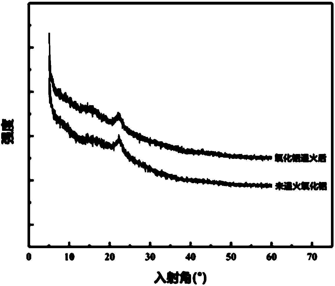 Preparation method of high-speed steel tool protective coating