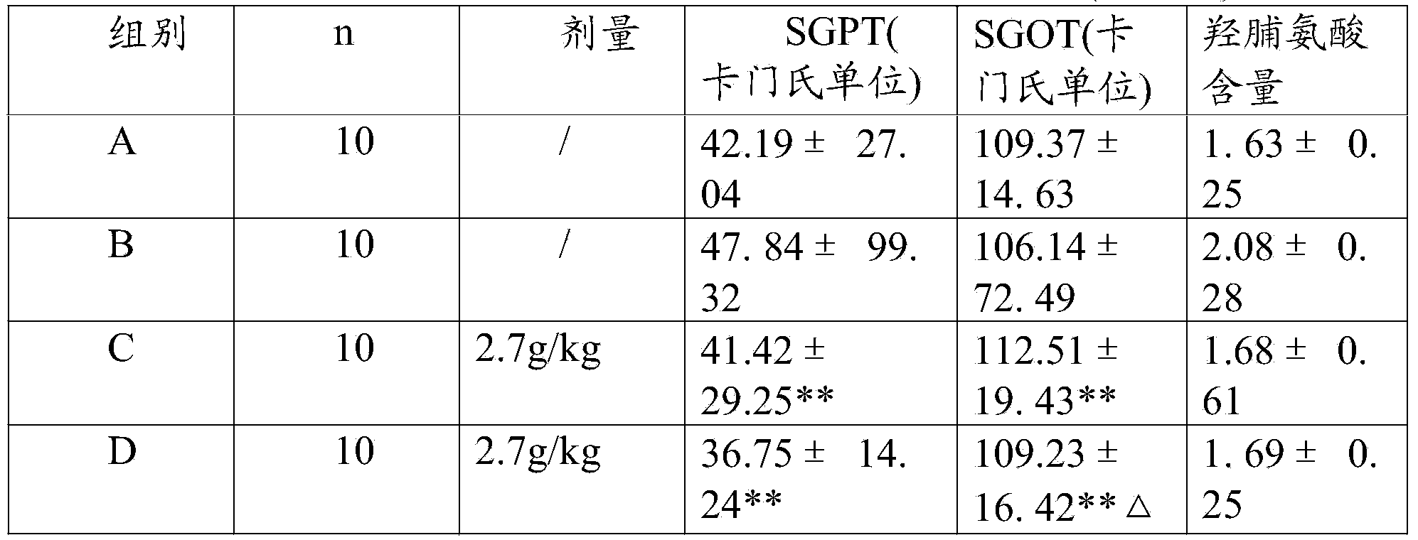 Liver clearing and vision improving mulberry healthy tea and preparation method thereof