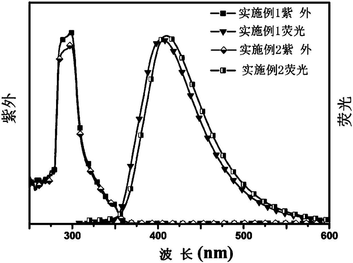 Preparation and application of arylamine derivatives substituted phenol or alkoxybenzene small molecule hole transport materials