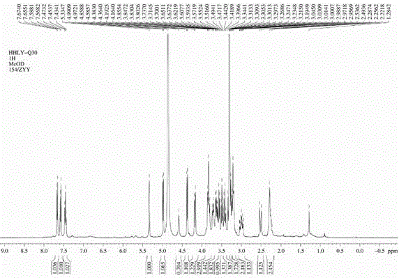 Compound 4(S)-4,5-dihydroxy-alpha-tetralone 5-O-beta-D-glucopyranose (1-&gt;6)-beta-D-glucopyranoside, and preparation method and application thereof