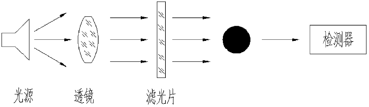 Integrating spherical optical system of automatic fecal occult blood analyzer