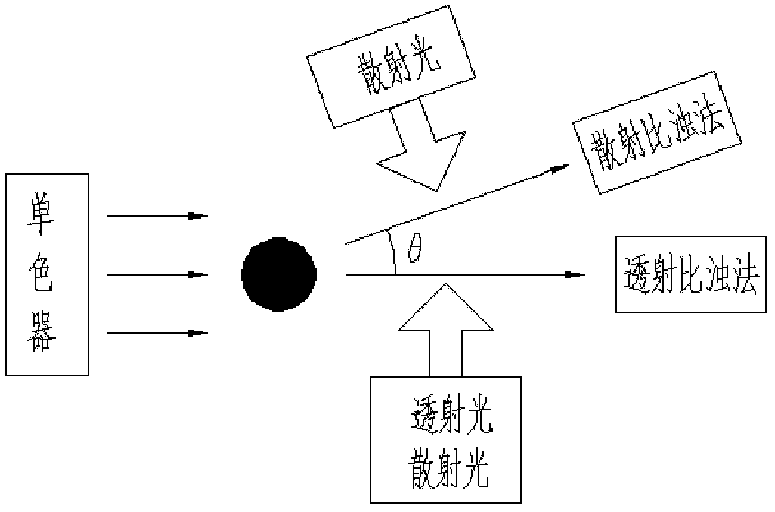 Integrating spherical optical system of automatic fecal occult blood analyzer