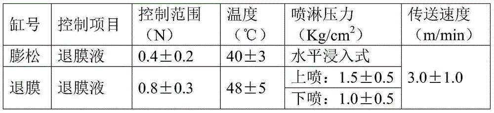 Etching method for external layer of thick copper plate