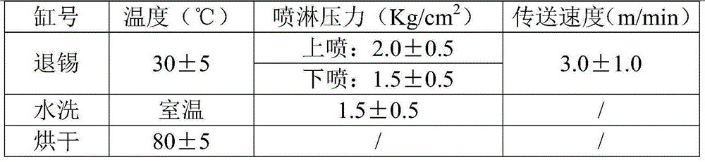 Etching method for external layer of thick copper plate