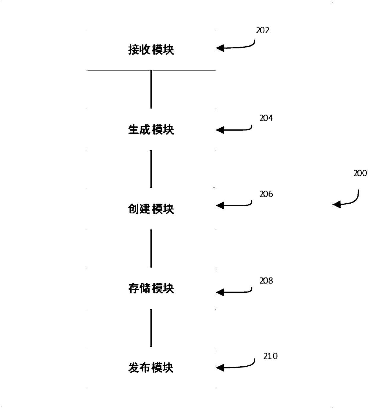 Account-number-transaction processing method and device based on blockchain