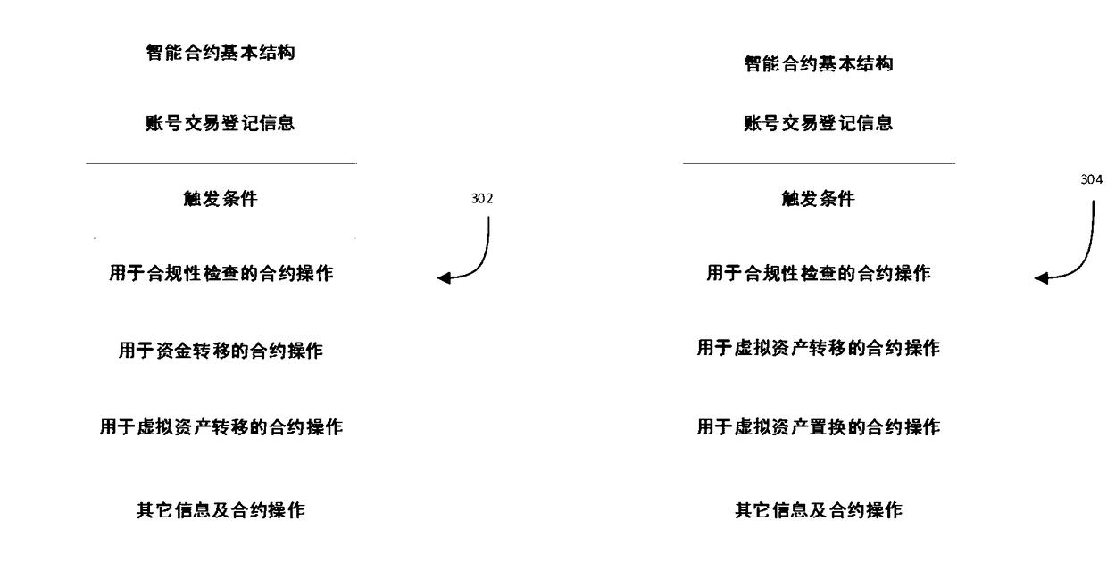 Account-number-transaction processing method and device based on blockchain