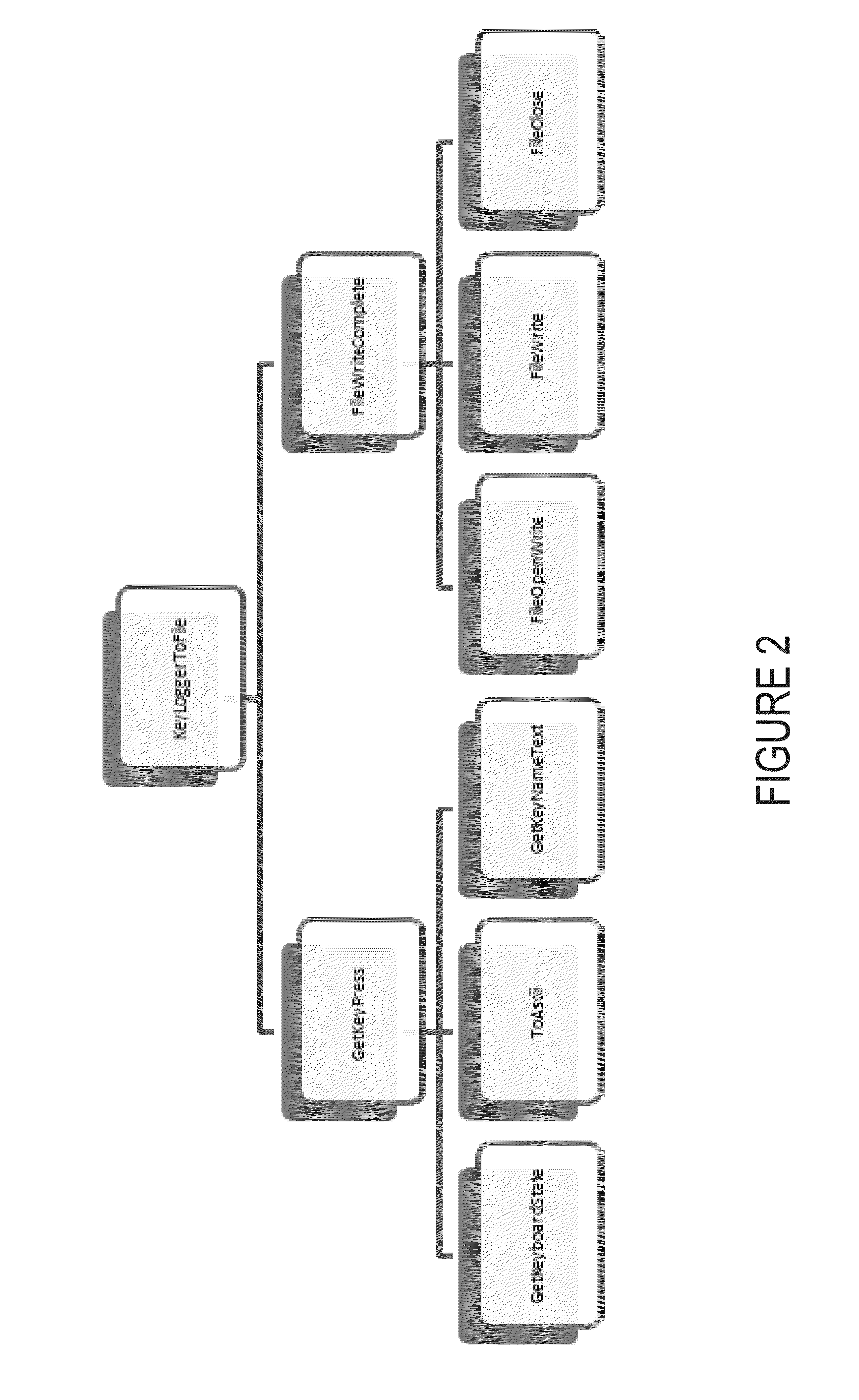 Behavior specification, finding main, and call graph visualizations