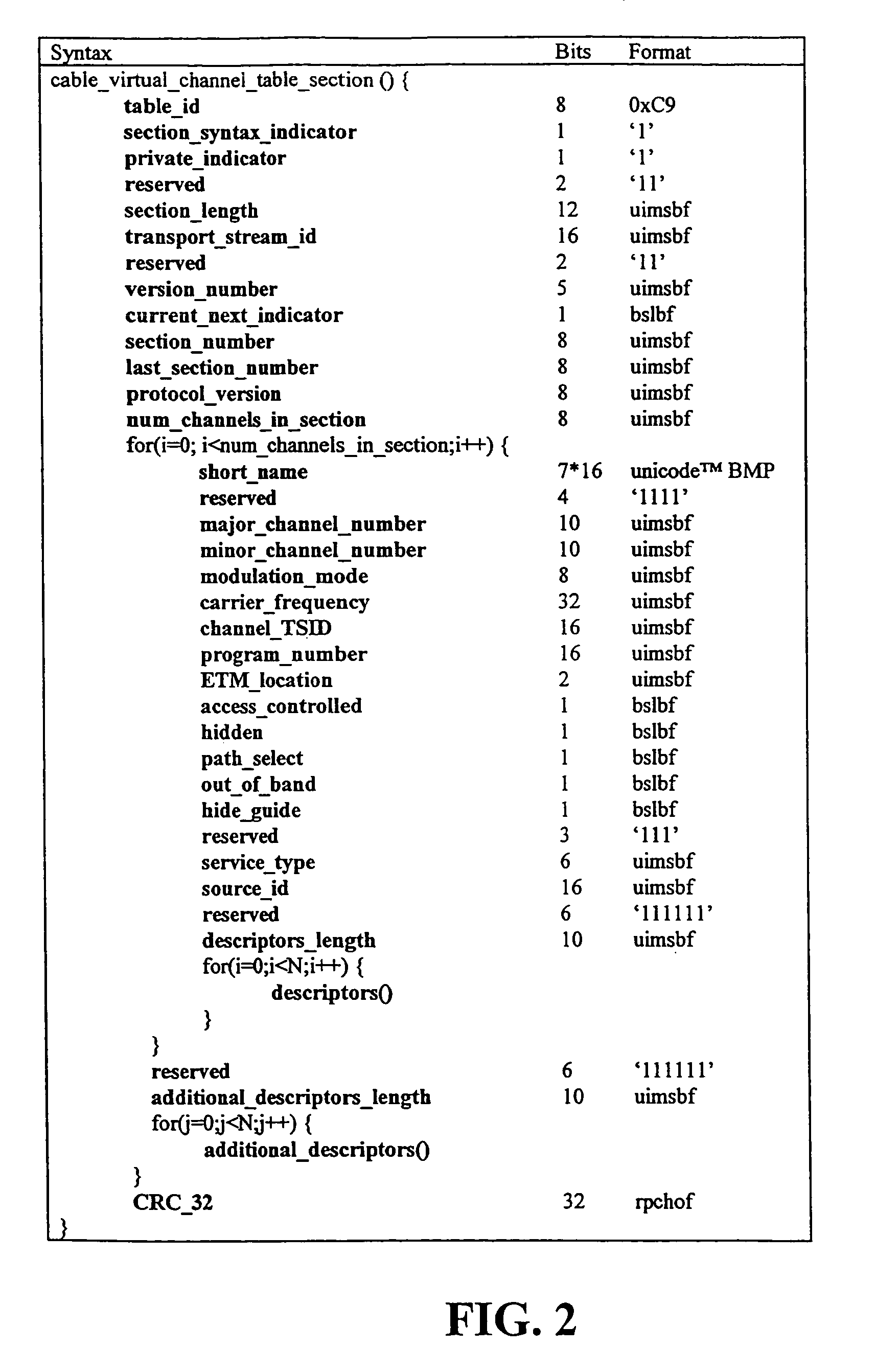 Method and system for scheduled activation of system information tables in digital transport streams