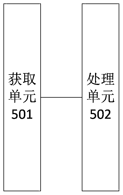 Monitoring and early warning method, device and system for advanced support and super back column in fully mechanized mining face