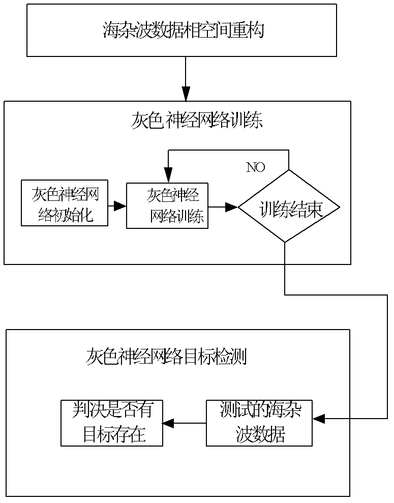 Method for detecting weak small targets for marine navigation radar