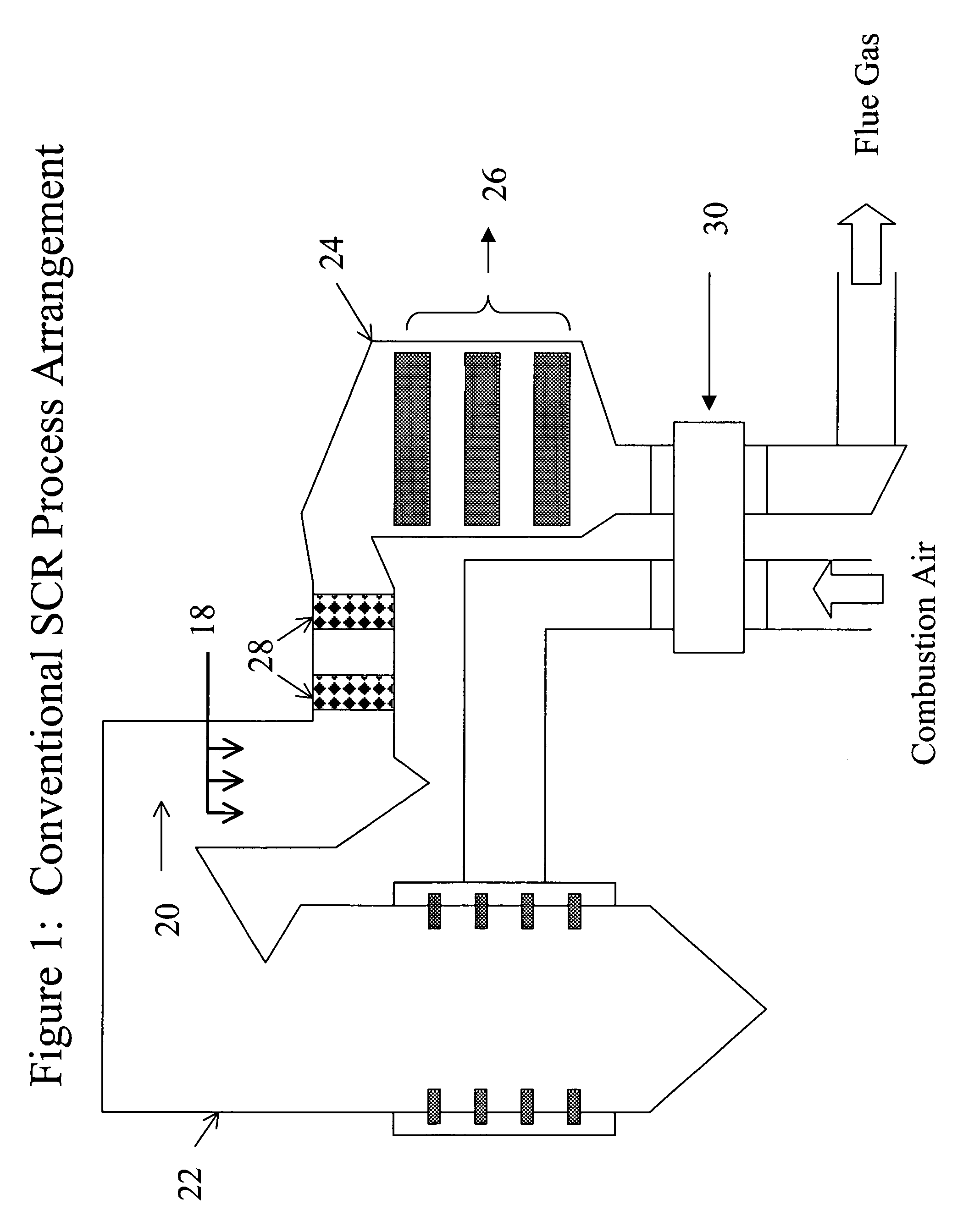 Multi-stage process for SCR of NOx