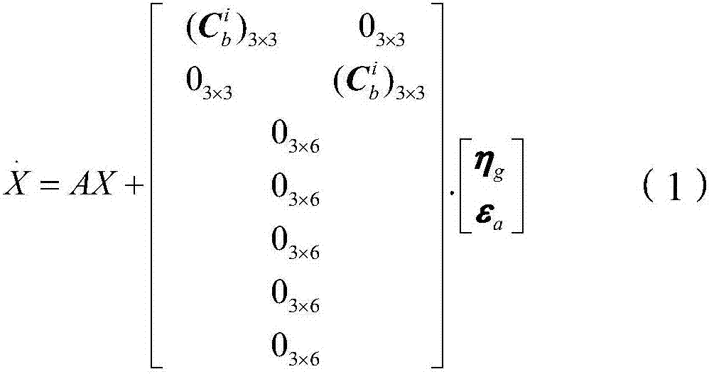 Error parameter calibration method and device