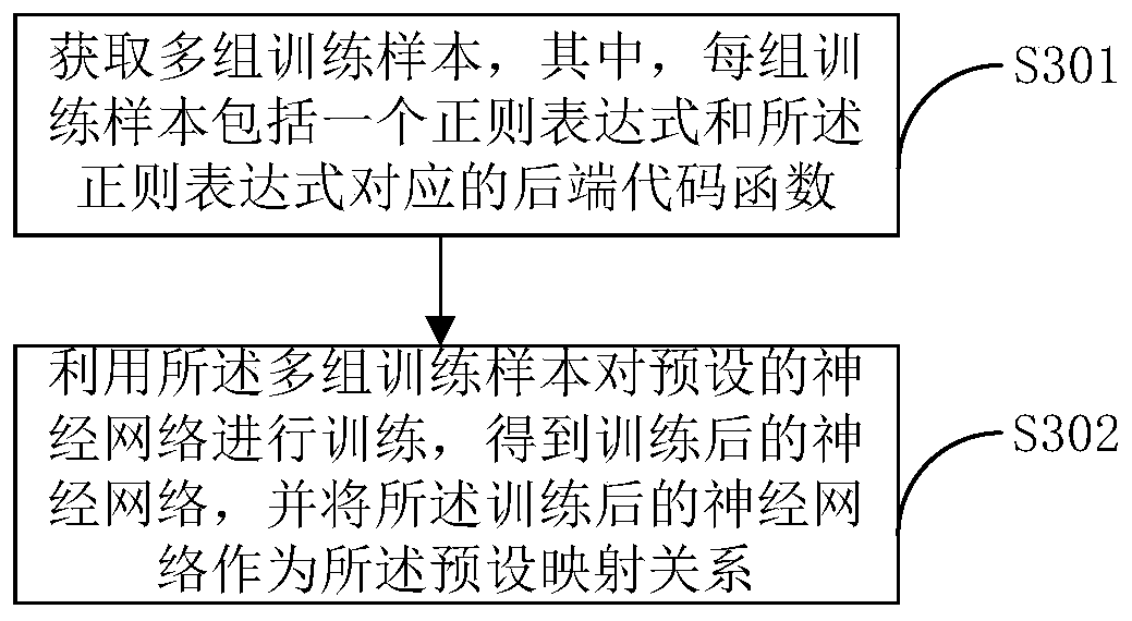 Database structure testing method, database structure testing device and terminal equipment