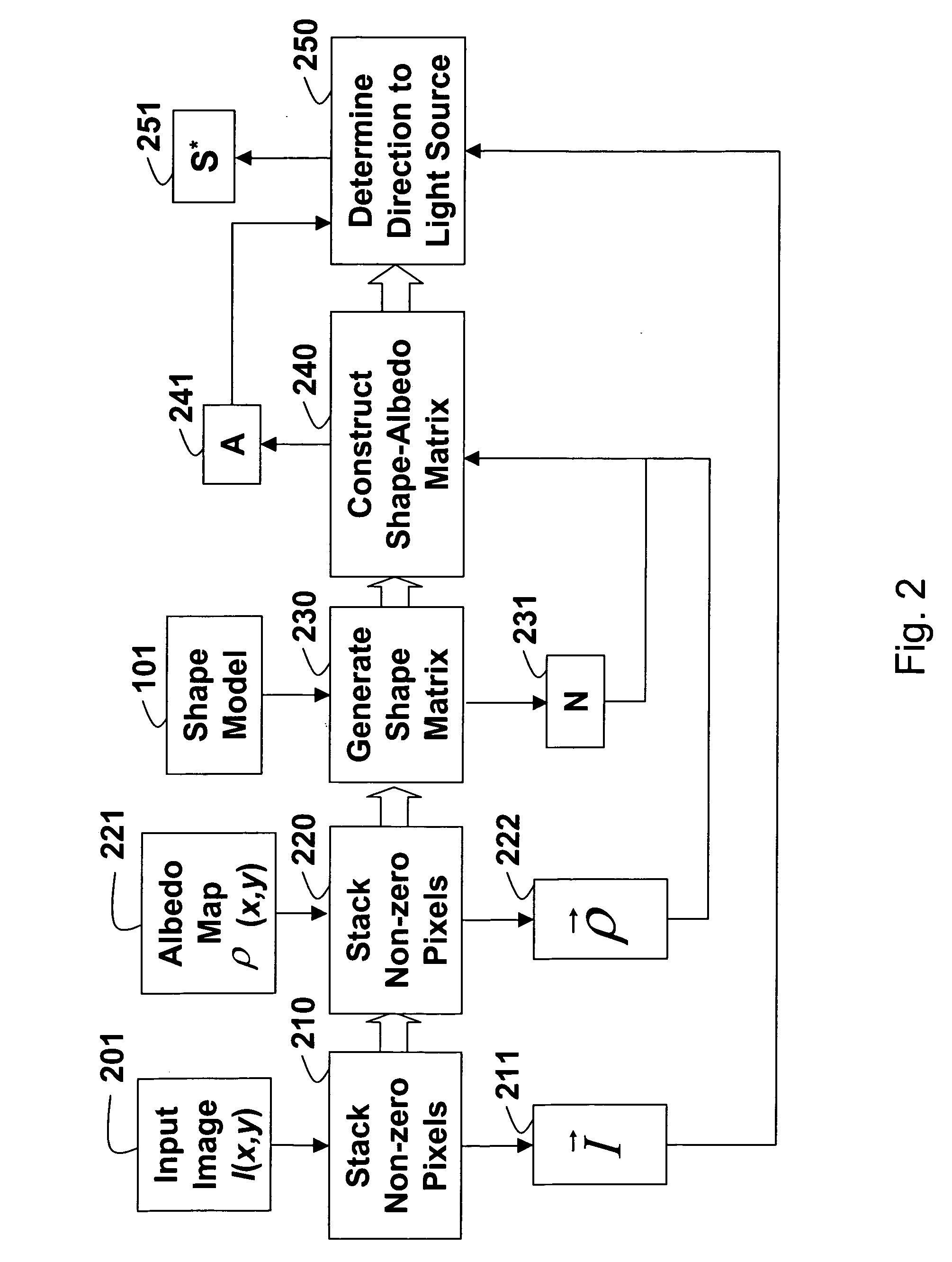 Face relighting for normalization of directional lighting