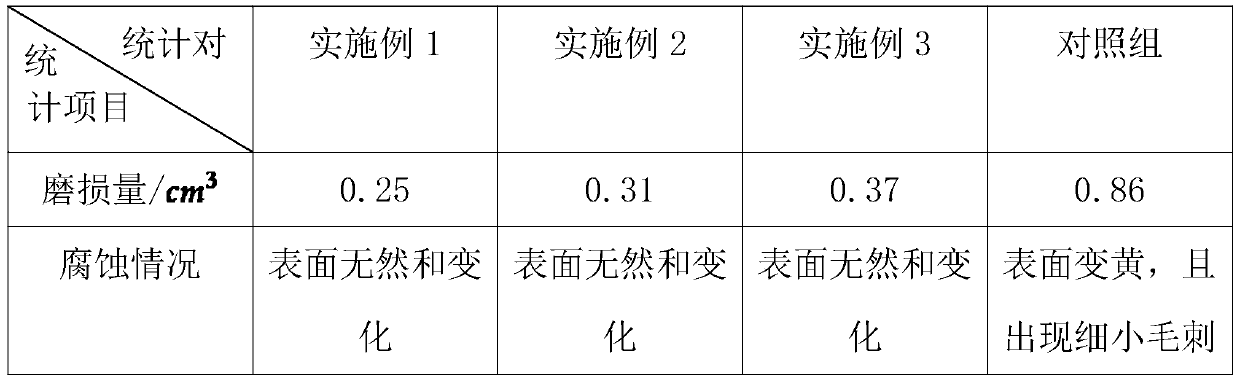 High-performance brake pad and machining method thereof