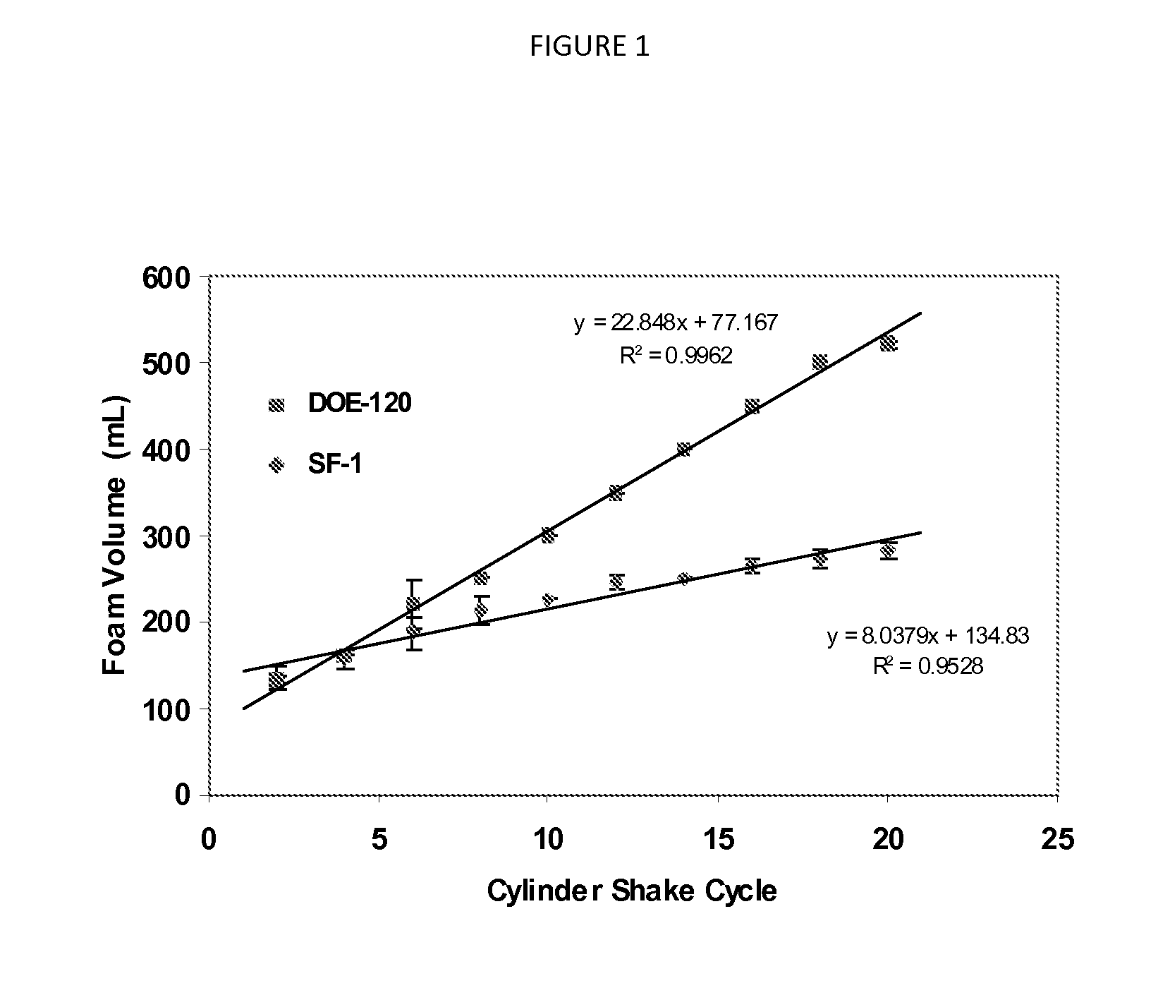 Superhydrophilic amphiphilic copolymers and processes for making the same