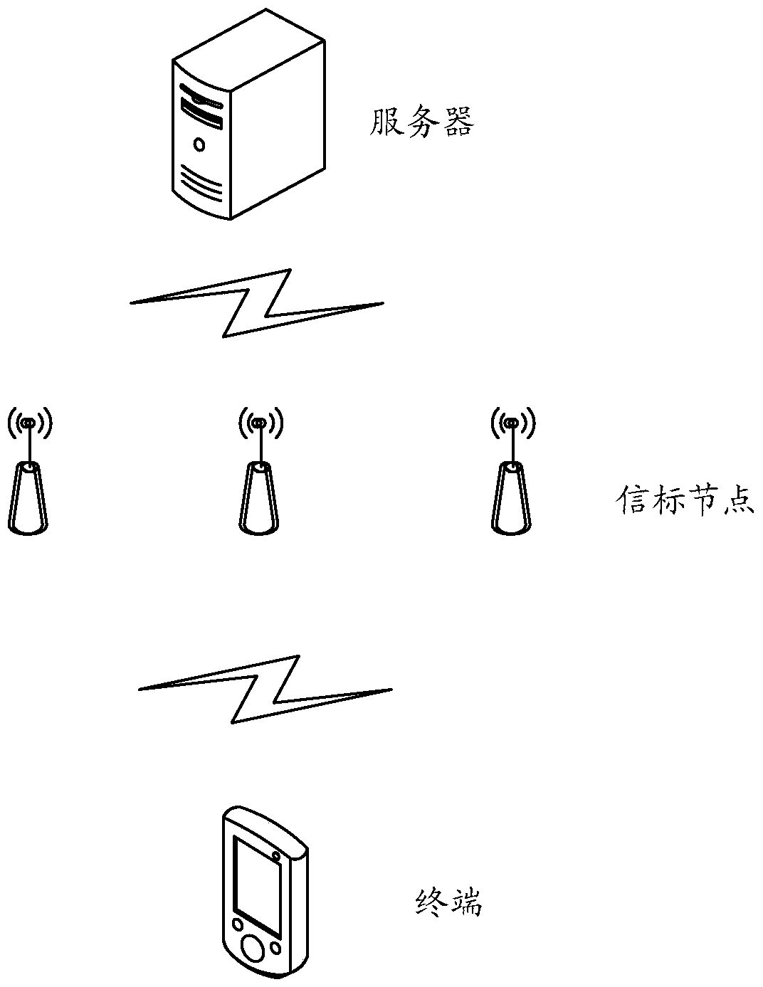 An indoor positioning method and device