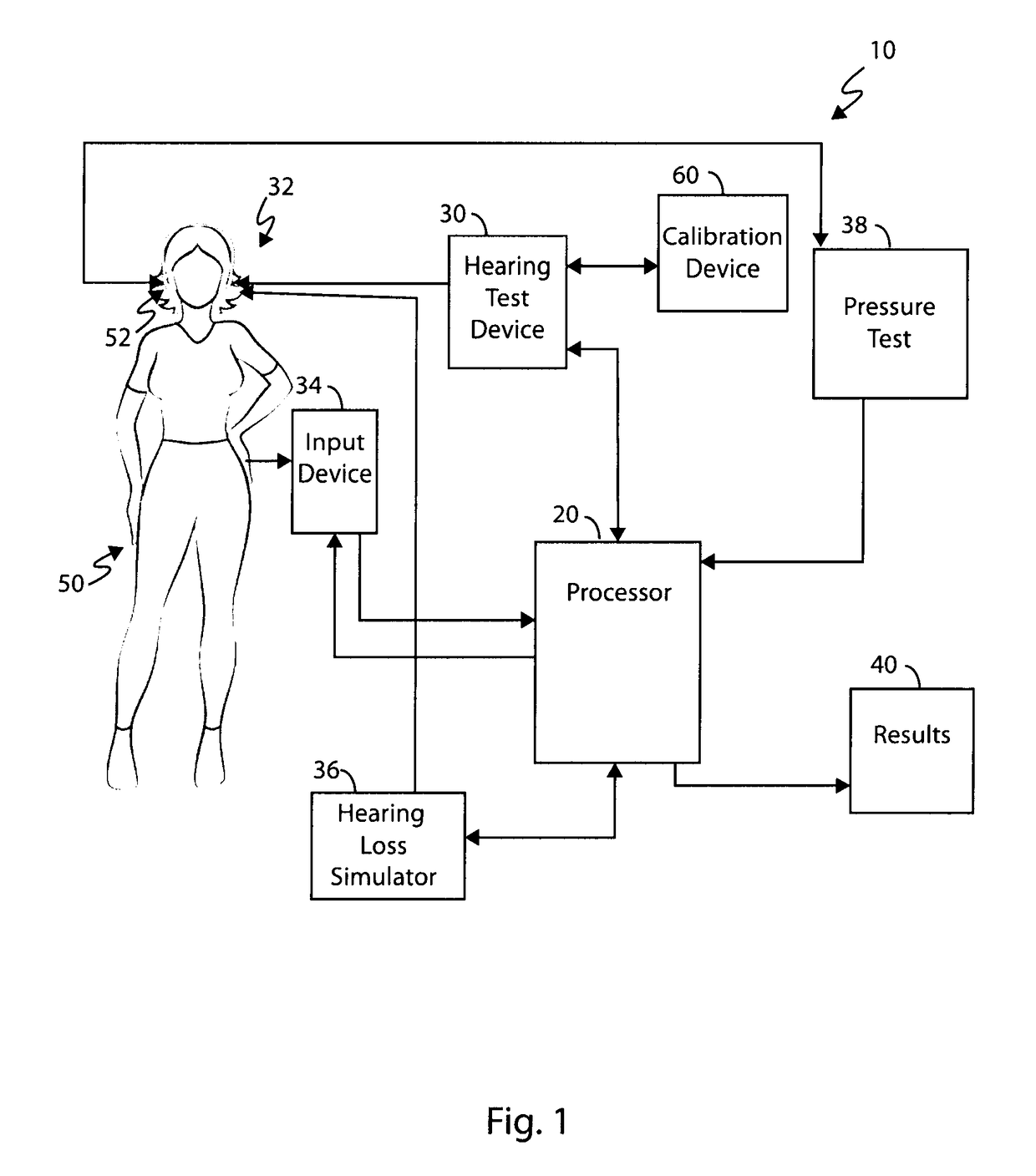 Hearing assessment method and system