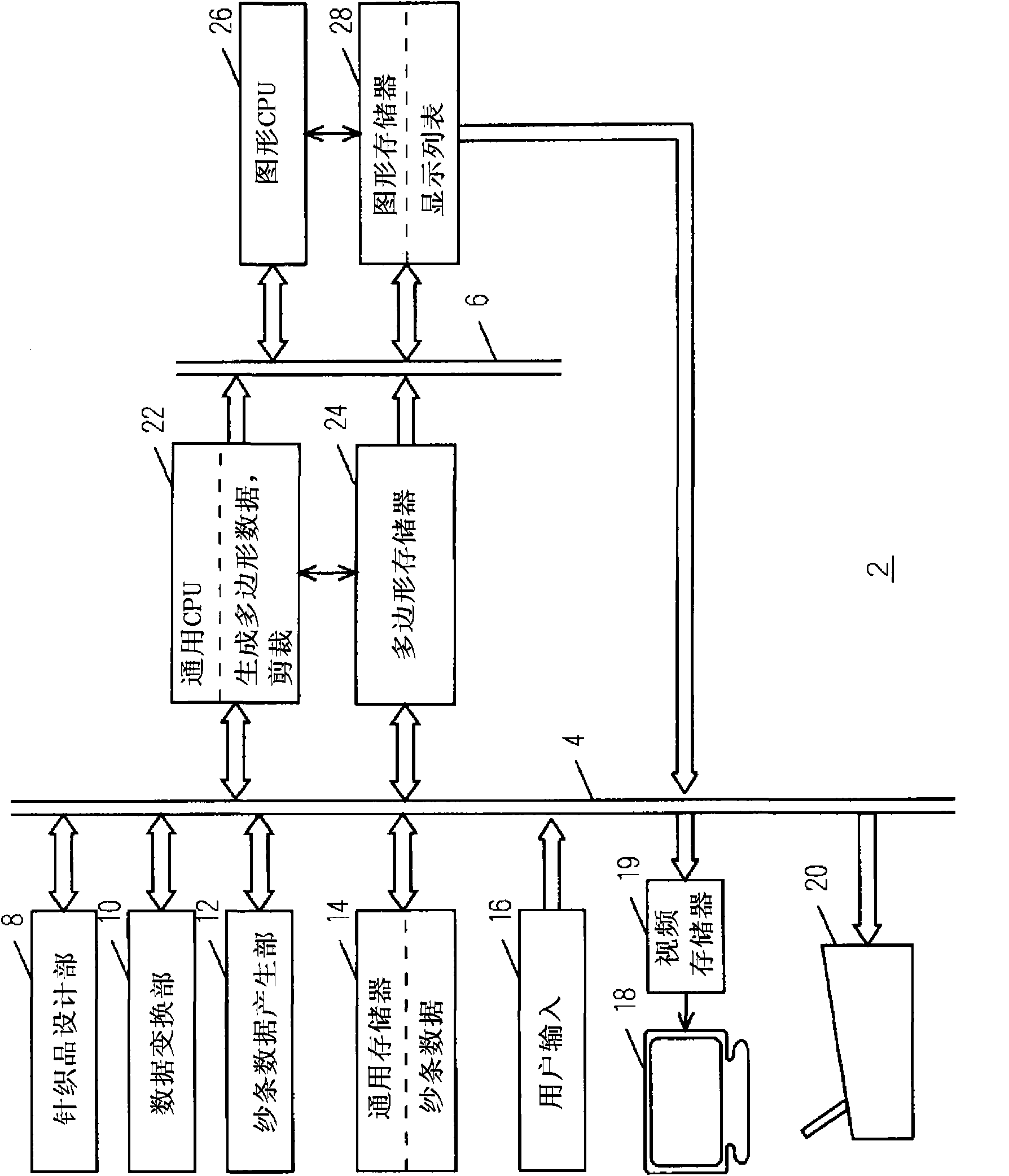 Knit goods simulation device and knit goods simulation method