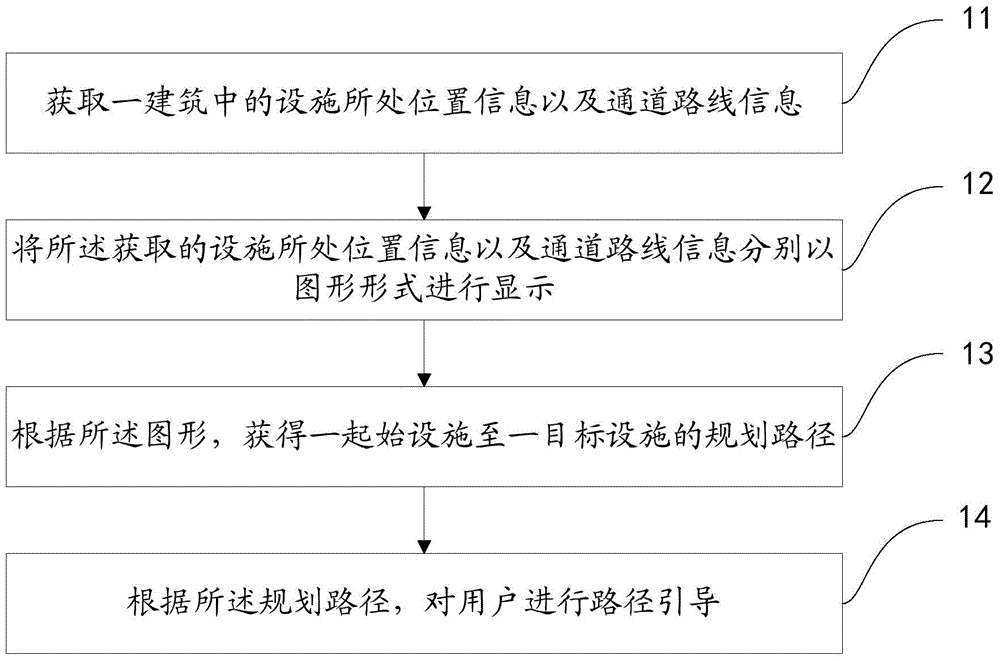 Path guiding and planning method, apparatus and terminal used in building