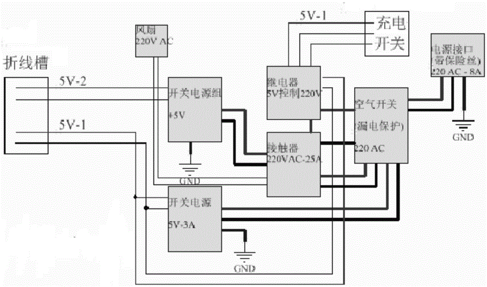 Charging disinfector with safety protection function