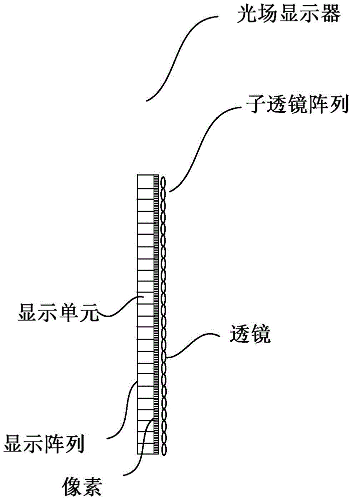 Display control method and device