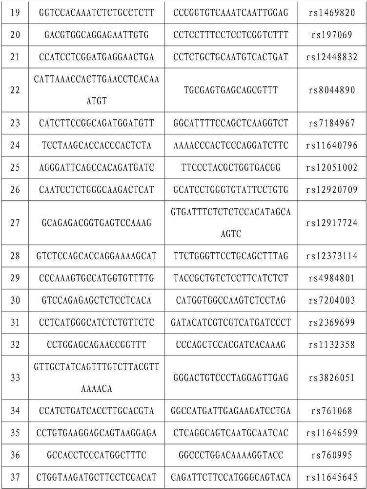 Primer composition, product and method for detecting PKD1 variant single sperm