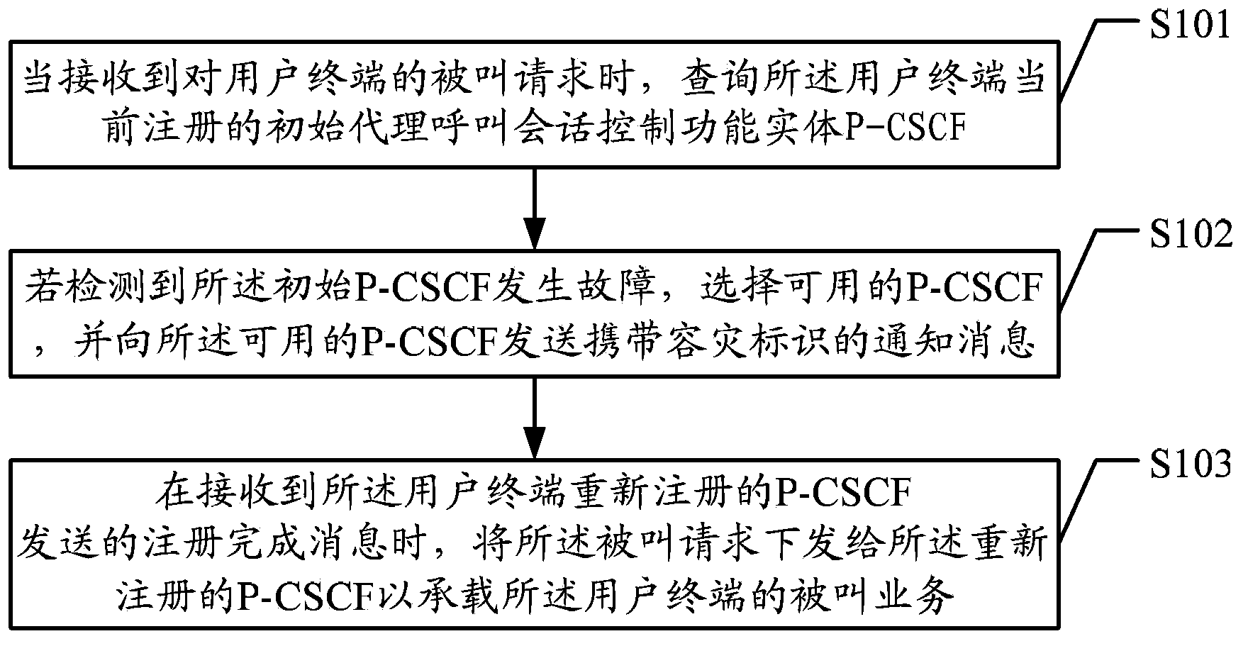 Method, relative device and system for achieving restoration terminal called service