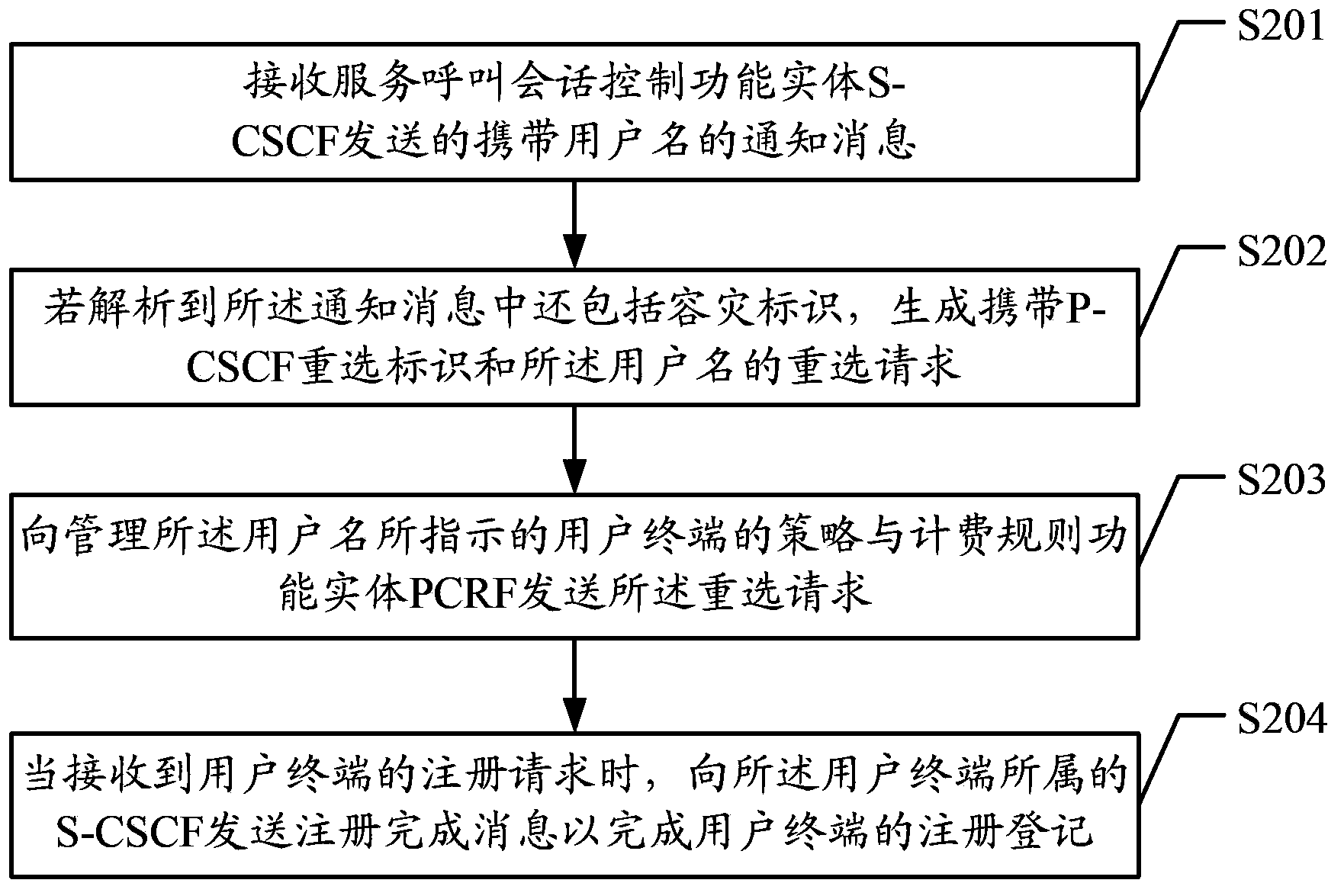 Method, relative device and system for achieving restoration terminal called service