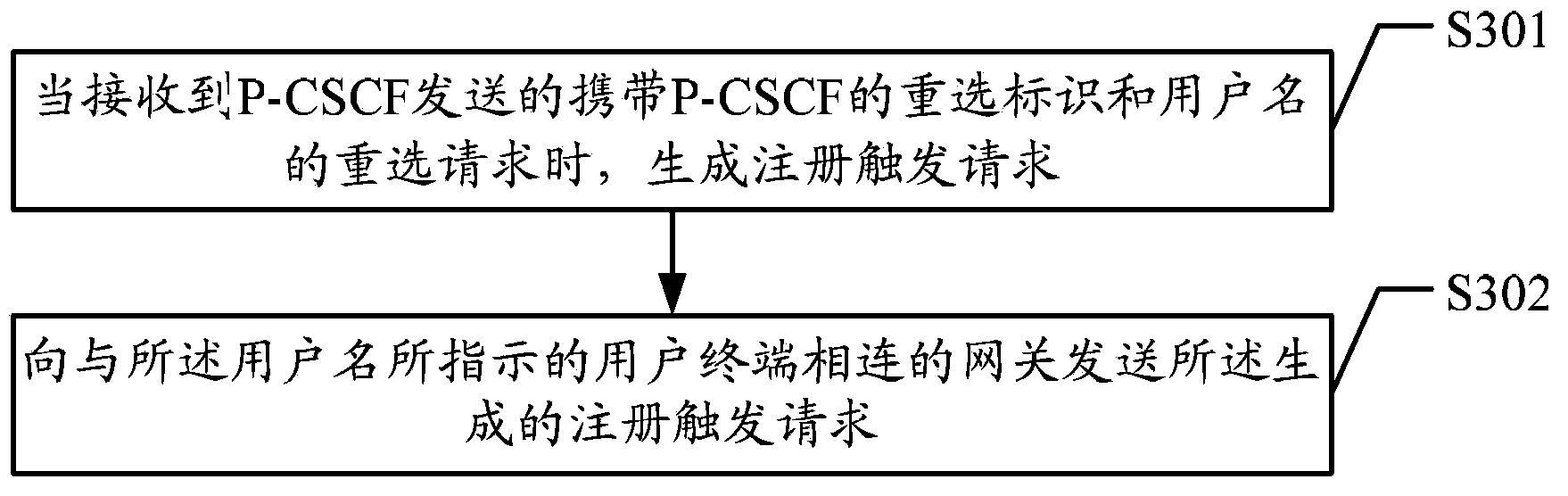 Method, relative device and system for achieving restoration terminal called service