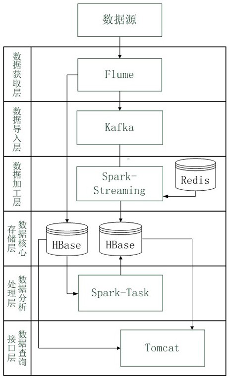 A shield machine construction risk prevention and control method and system